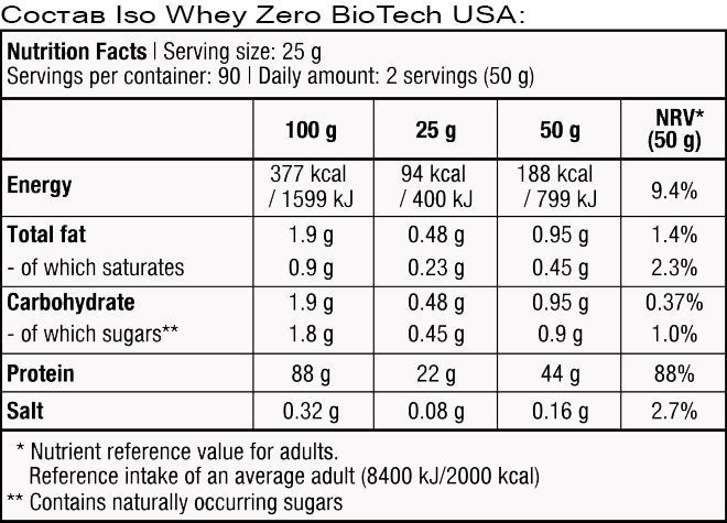 Протеин изолят BiotechUSA Iso Whey Zero, 1816 г. 02091 фото