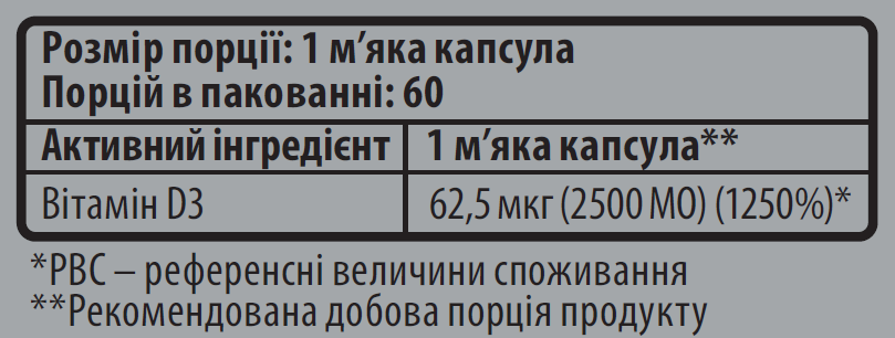 Вітамін Д3 Sporter D3 2500 мг 60 софтгель.		 12429577 фото