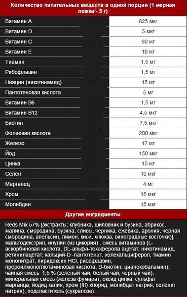 Мультивитамины BiotechUSA Reds, 150 г. 122702 фото