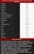 Мультивитамины BiotechUSA Reds, 150 г. 122702 фото 2