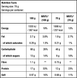 Гейнер BiotechUSA Muscle Mass, 4000 г. 00967 фото 2