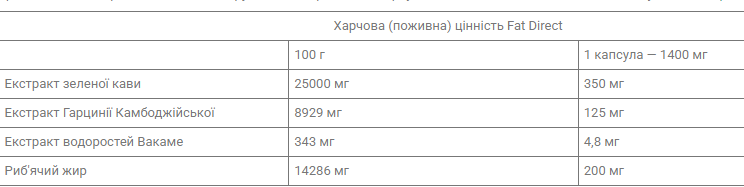 Жироспалювач Nutrend Fat Direct, 60 капс. 121711 фото