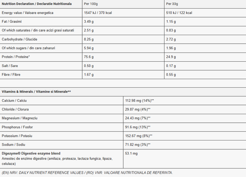 Протеїн сироватковий Genius Nutrition Whey-X5, 900 г. 123798 фото