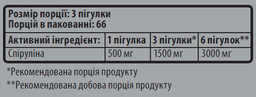 Спіруліна Sporter Spirulina  200 табл. 12429615 фото