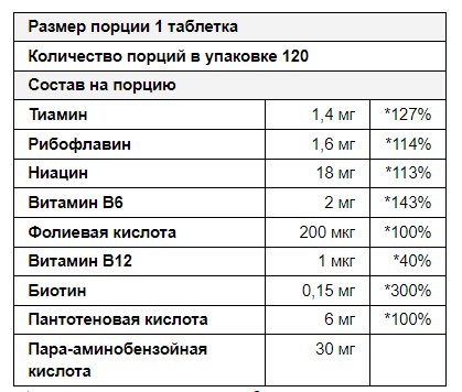 Витамин В MyProtein B Super Complex, 60 таб. 121504 фото