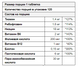 Витамин В MyProtein B Super Complex, 60 таб. 121504 фото 2