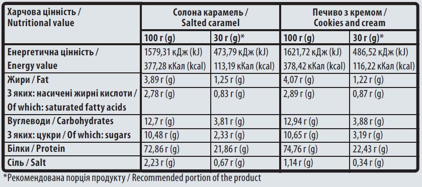 Протеин сывороточный Sporter 100% Whey Protein 2000 г. (Шоколад Фундук) 12429667 фото