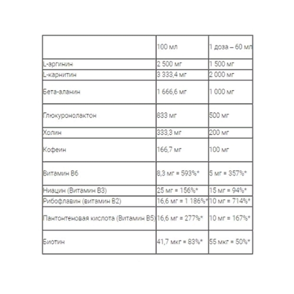 Жиросжигатель Nutrend Fat Direct Drink, 250 мл. 03025 фото