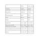 Жиросжигатель Nutrend Fat Direct Drink, 250 мл. 03025 фото 2