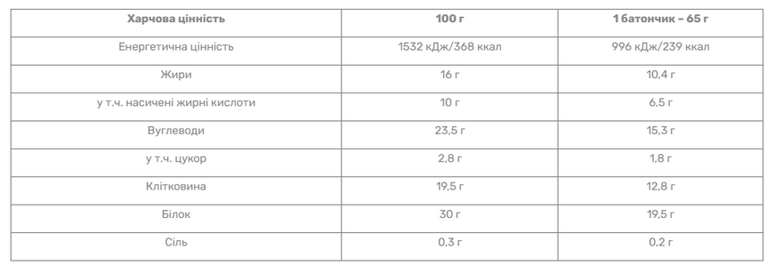 Протеиновый батончик Nutrend PROZERO, 65 г. 122429 фото