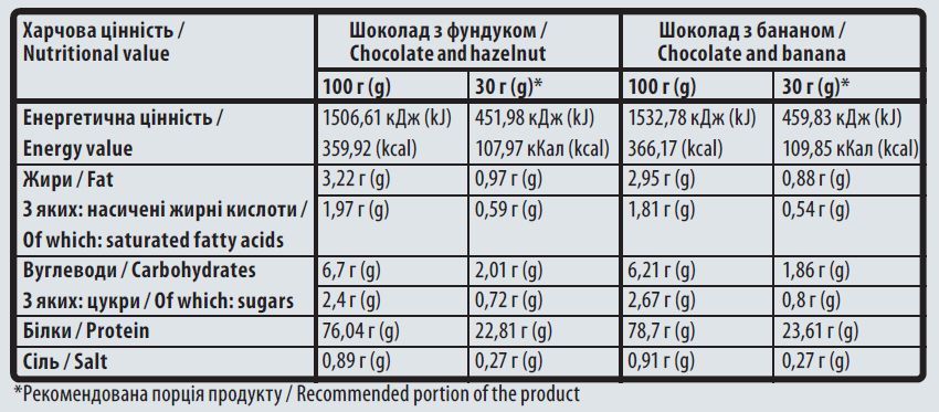 Протеїн сироватковий Ізолят Sporter 100% Iso Whey Protein 1800 г. (Полуниця) 12429668 фото