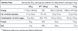 Гейнер Progress Nutrition Hard Mass, 2000 г. 122478 фото 2