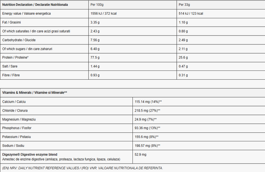 Протеїн сироватковий Genius Nutrition Whey-X5, 900 г. 123798 фото