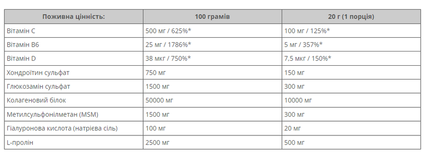 Добавка дял суставов Nutrend Flexit Drink, 600 г. 03899 фото