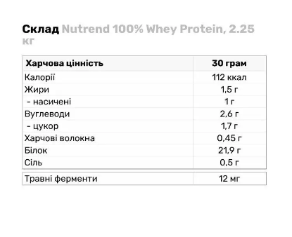 Протеин сывороточный Nutrend 100% Whey Protein, 2250 г. 03081 фото