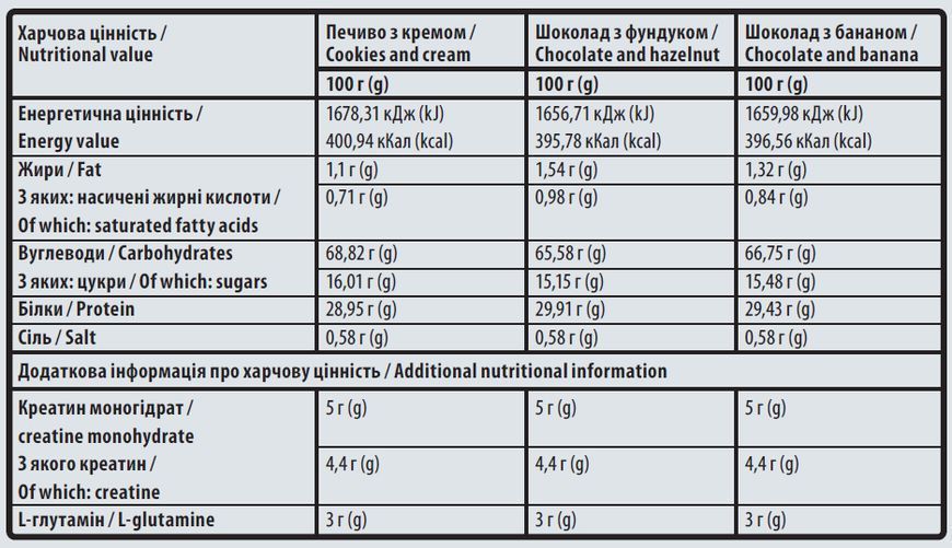 Гейнер Sporter Muscle Gainer 3000 г. (Солёная карамель) 12429614 фото