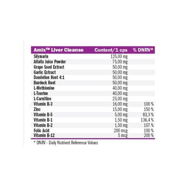 Добавка для печінки Amix Liver Cleanse 100 капс. 12429256 фото Добавка для печінки Amix Liver Cleanse 100 капс. 12429256 фото