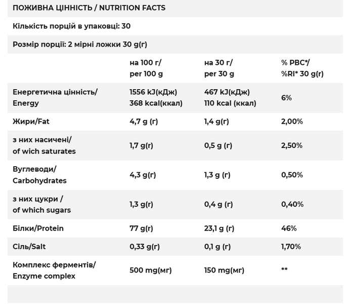 Комплексний Протеїн FitWin MATRIX 77% 900 г. 12429254 фото