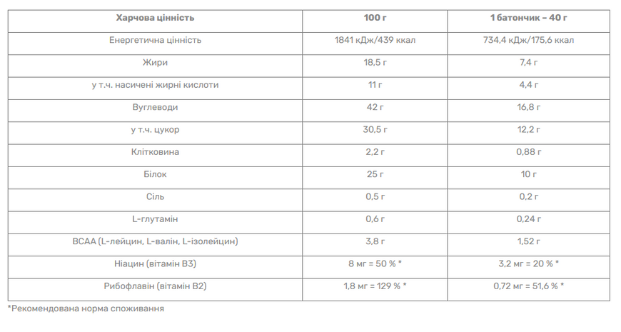 Протеїновий батончик Nutrend Excelent Protein bar, 40 г. 123991 фото