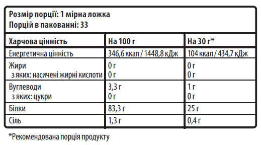 Соєвий протеїн Sporter Soy Isolate 1000 г. (Шоколад)  12429572 фото