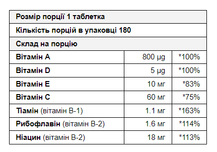 Мультивітаміни MyProtein Daily Vitamins, 60 таб. 121811 фото
