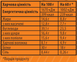 Батончик Sporter Protein Bar Bilok 60 г. (Шоколад) 12429653  фото 2