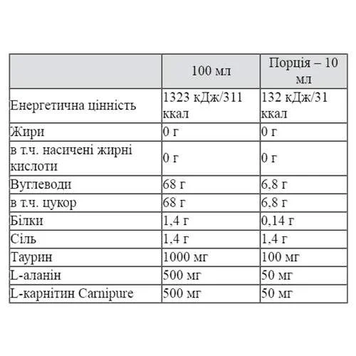 Ізотонік Nutrend Unisport, 500 мл. 02501 фото