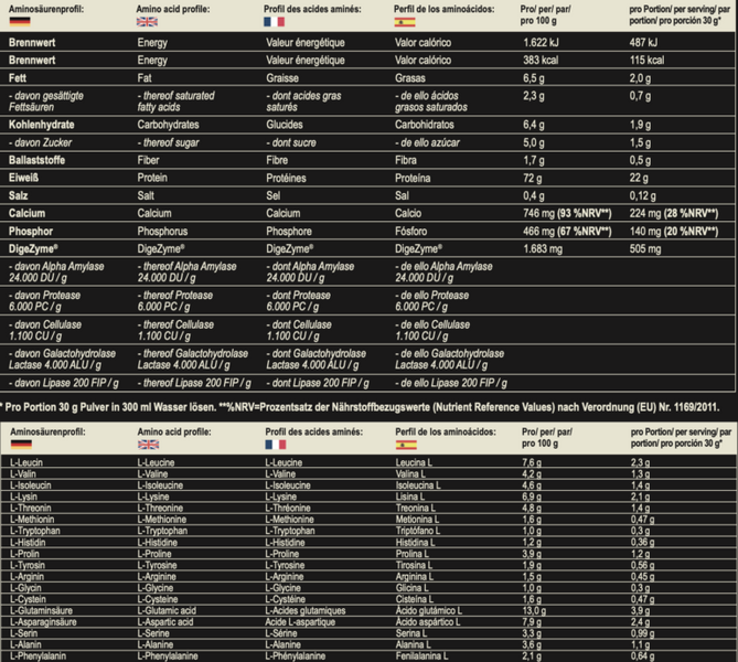 Протеїн сироватковий MST Protein Best Whey + Enzyme, 2010 г. 05374 фото