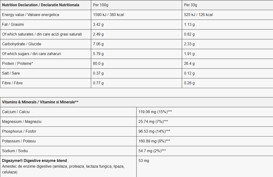 Протеїн сироватковий Genius Nutrition Whey-X5, 900 г. 05525 фото