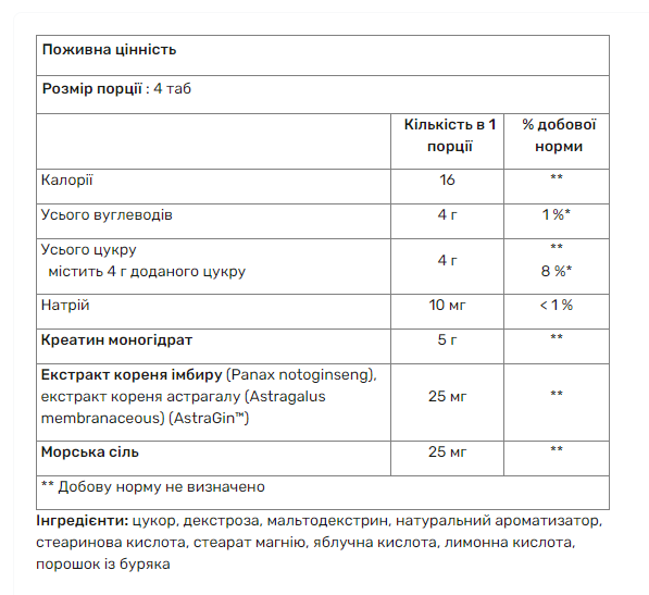 Креатин жувальні цукерки Animal Creatine Chews, 4 жувальні таблетки 124658 фото